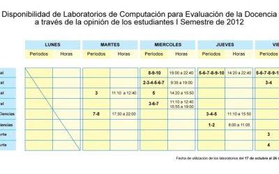 Laboratorios de Computación con horarios exclusivos para evaluación docente de los estudiantes