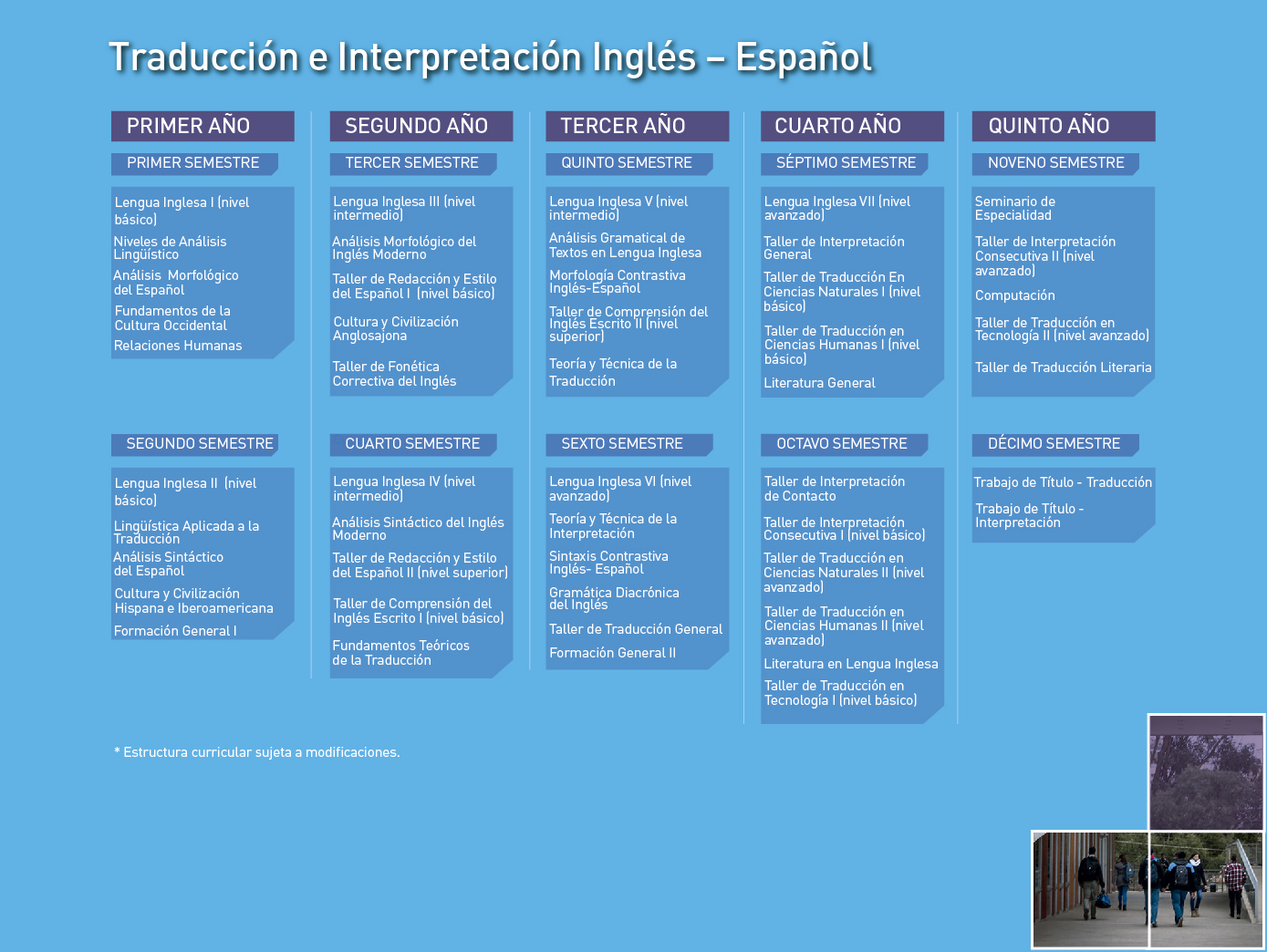 Facultad de Humanidades: Traducción e Interpretación Inglés-Español - Malla de la carrera