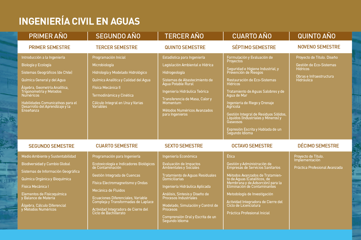Ingeniería Civil en Aguas - Facultad de Ingeniería - Universidad de Playa Ancha