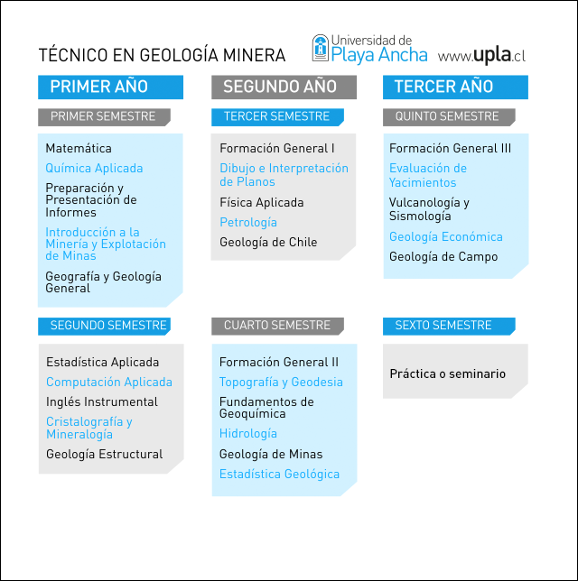 2015_1023_institutotecnologico_malla_geologiaminera