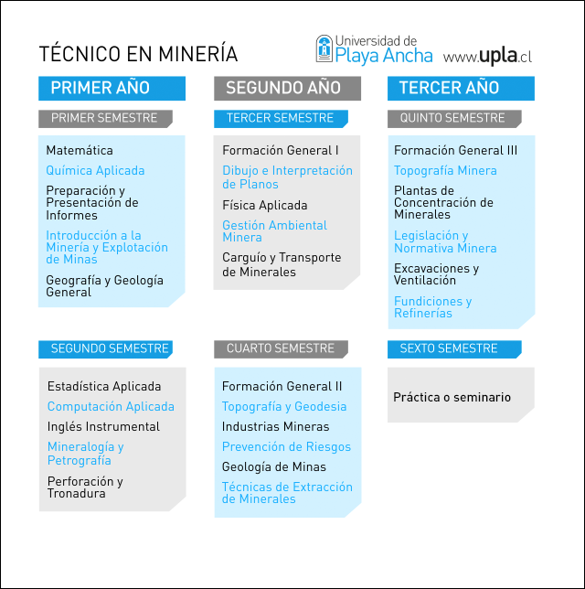 2015_1023_institutotecnologico_malla_mineria