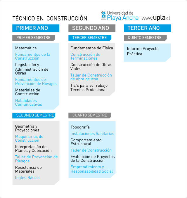Universidad de Playa Ancha - Admisión 2014 - Técnico en Construcción