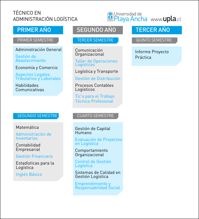 Universidad de Playa Ancha - Admisión 2014 - Técnico en Administración Logística