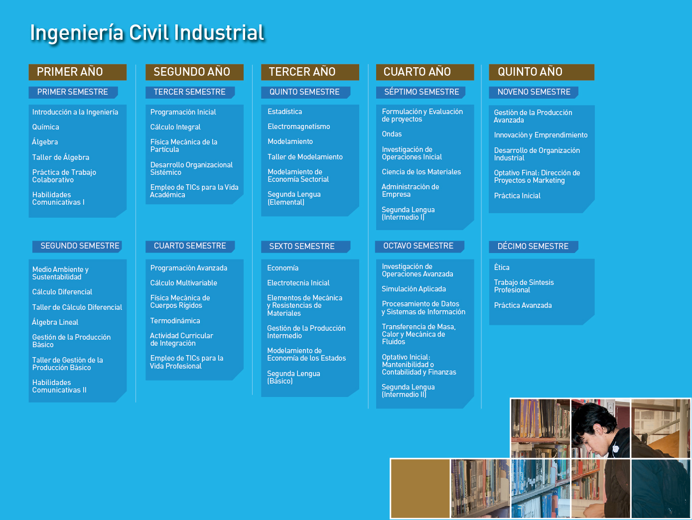 Ingeniería Civil Industrial UPLA: Malla