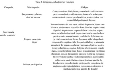 Prisionización y pedagogización, dos fenómenos simultáneos de la convivencia escolar en recintos penitenciarios