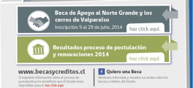 Becas y créditos