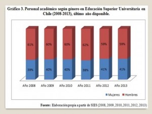 Capitalismo académico y género. Seminario educación no sexista RED