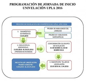 inicio UNIVELACIÓN UPLA 2016