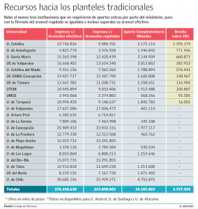 Tabla