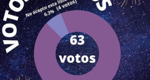 Pedagogía en Historia y Geografía tiene nuevo Centro de Estudiantes