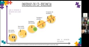 Educación Básica revisó experiencias de diversificación educativa