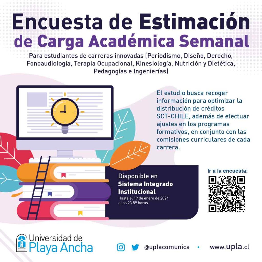 Gráfica de la Encuesta de Estimación de Carga Académica 2023 - Segundo semestre